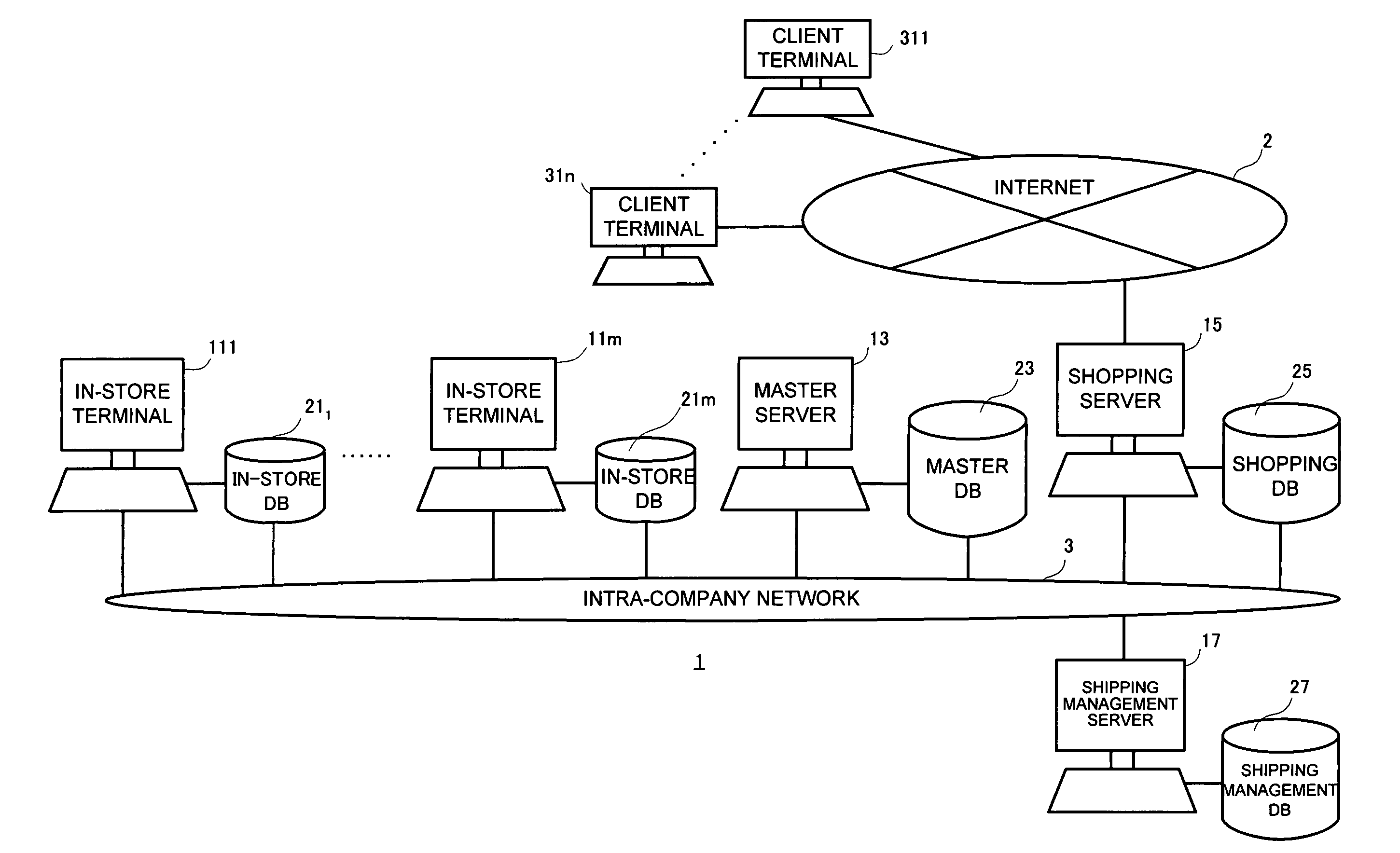 Systems, methods, and computer readable medium for providing a site for selling a product in response to a request from a terminal