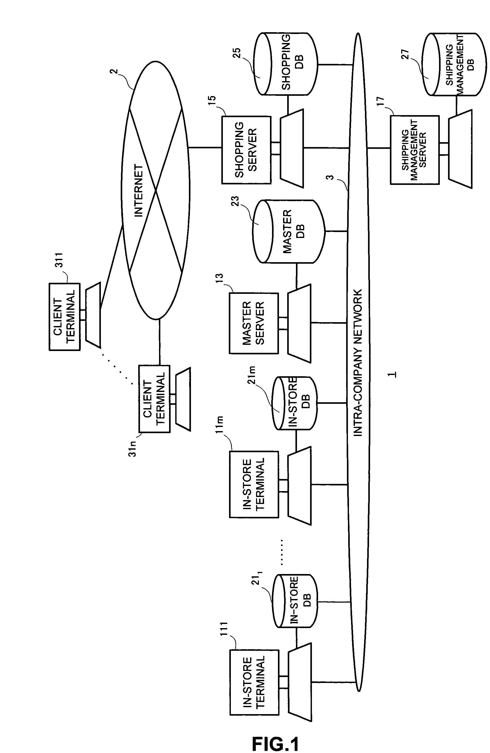 Systems, methods, and computer readable medium for providing a site for selling a product in response to a request from a terminal