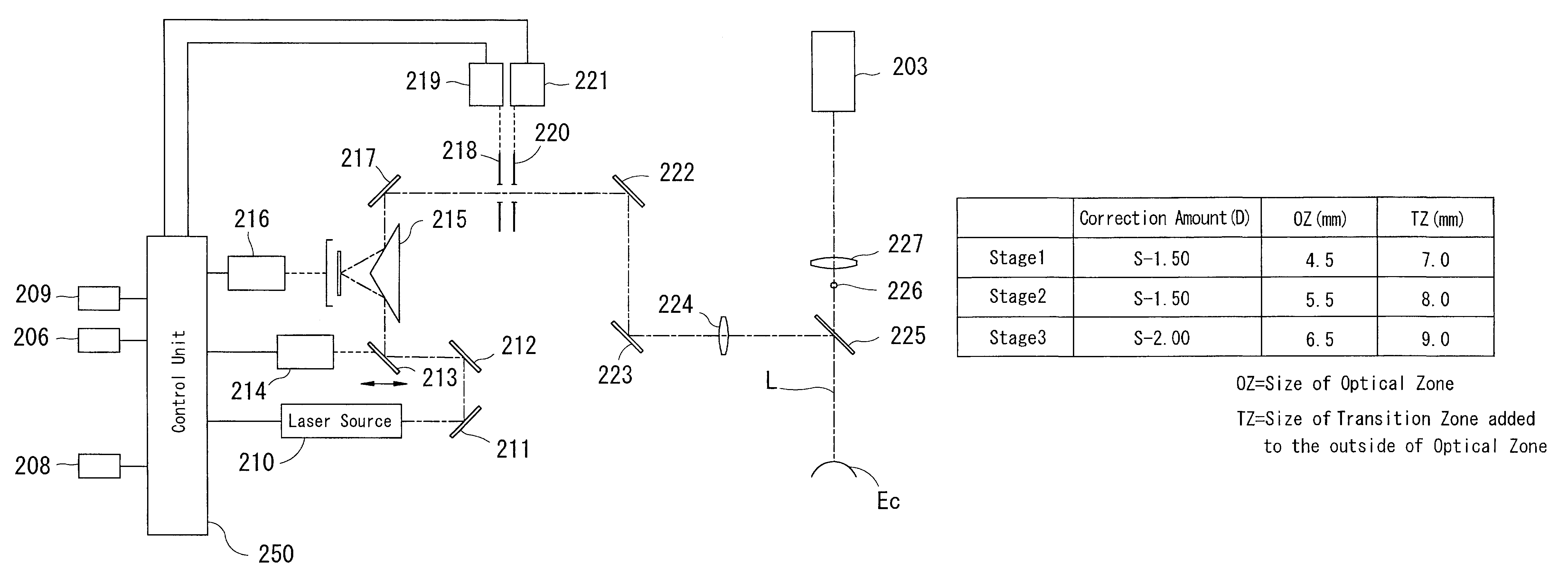 Corneal-ablation-amount determining apparatus and a corneal surgery apparatus