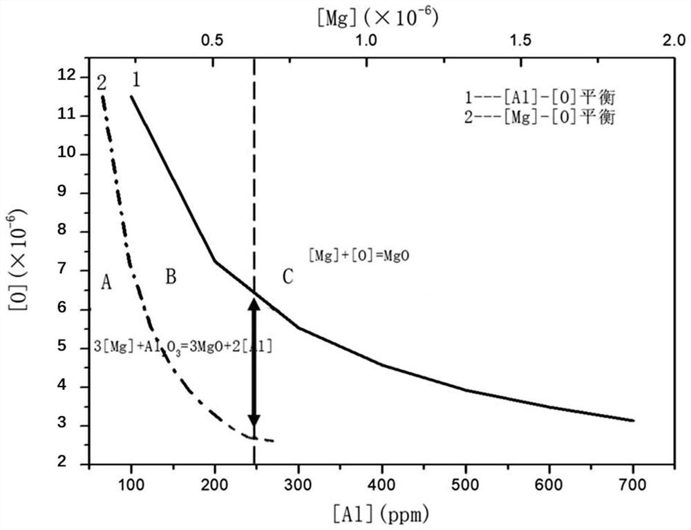 Method for modifying carbide of austenitic heat-resistant steel