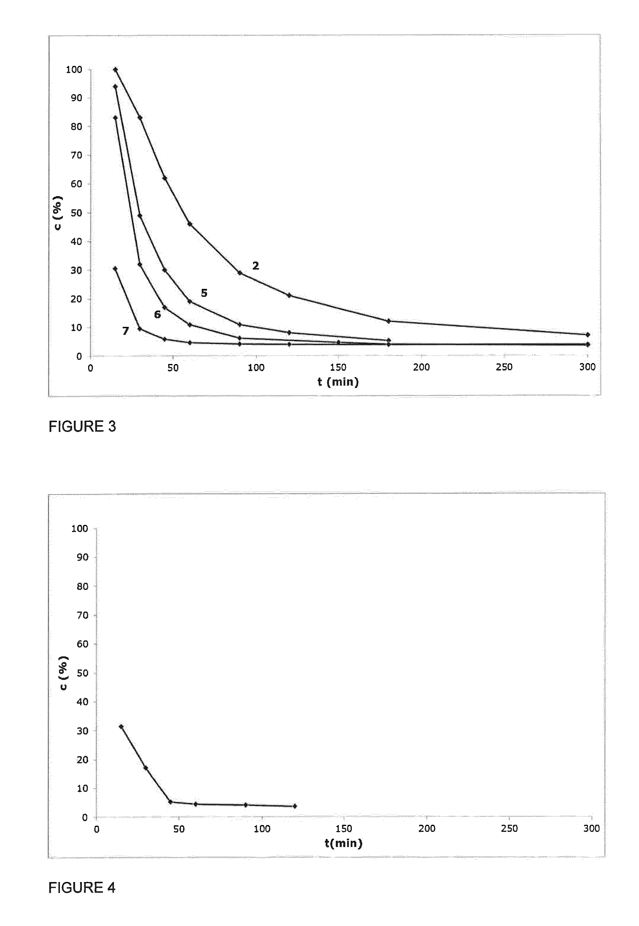 Method to Manufacture PLA Using a New Polymerization Catalyst