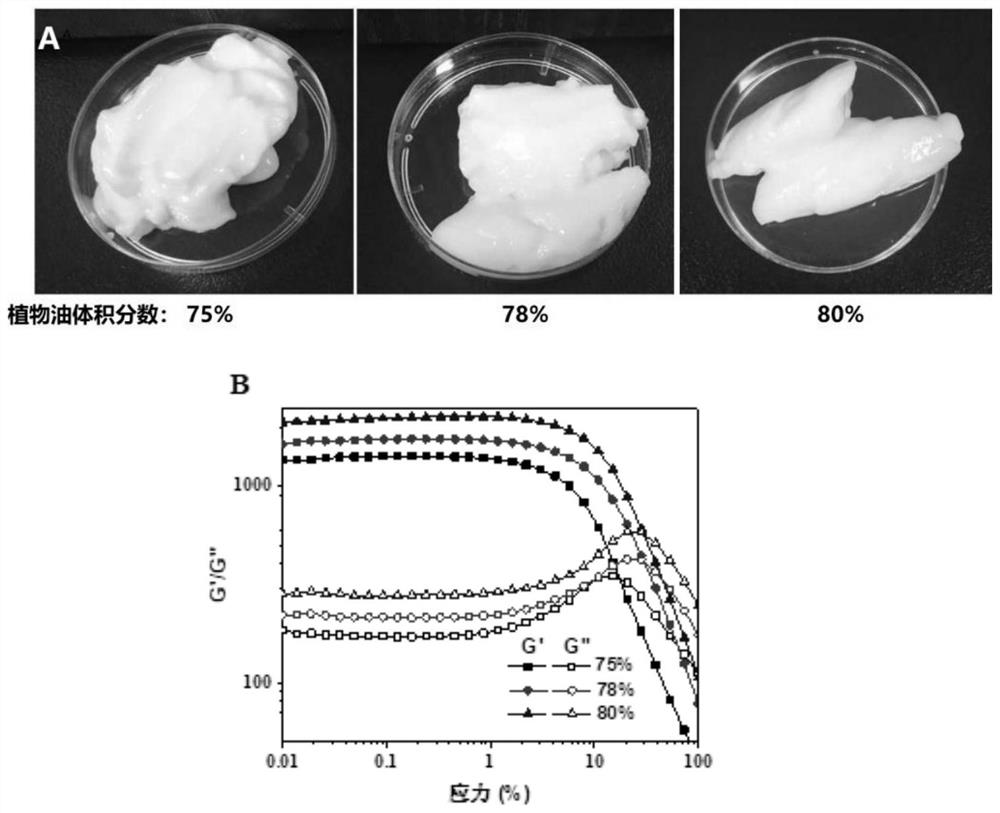 Preparation method of solid fat based on pig plasma protein