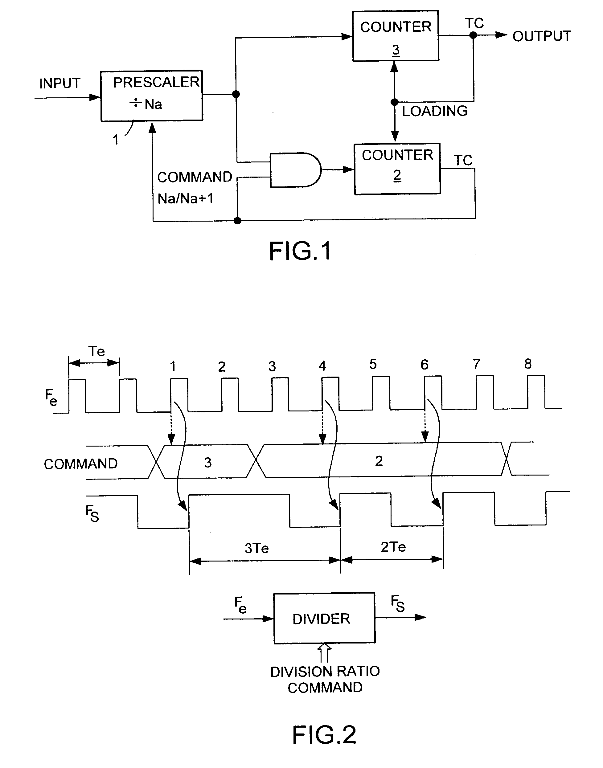 Frequency division method and device