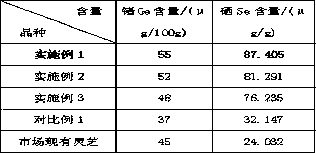 A kind of Guanxiang ganoderma cultivation method