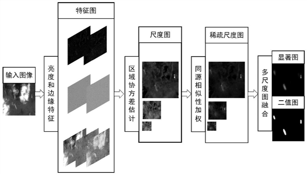 Optical remote sensing image marine ship target extraction and identification method