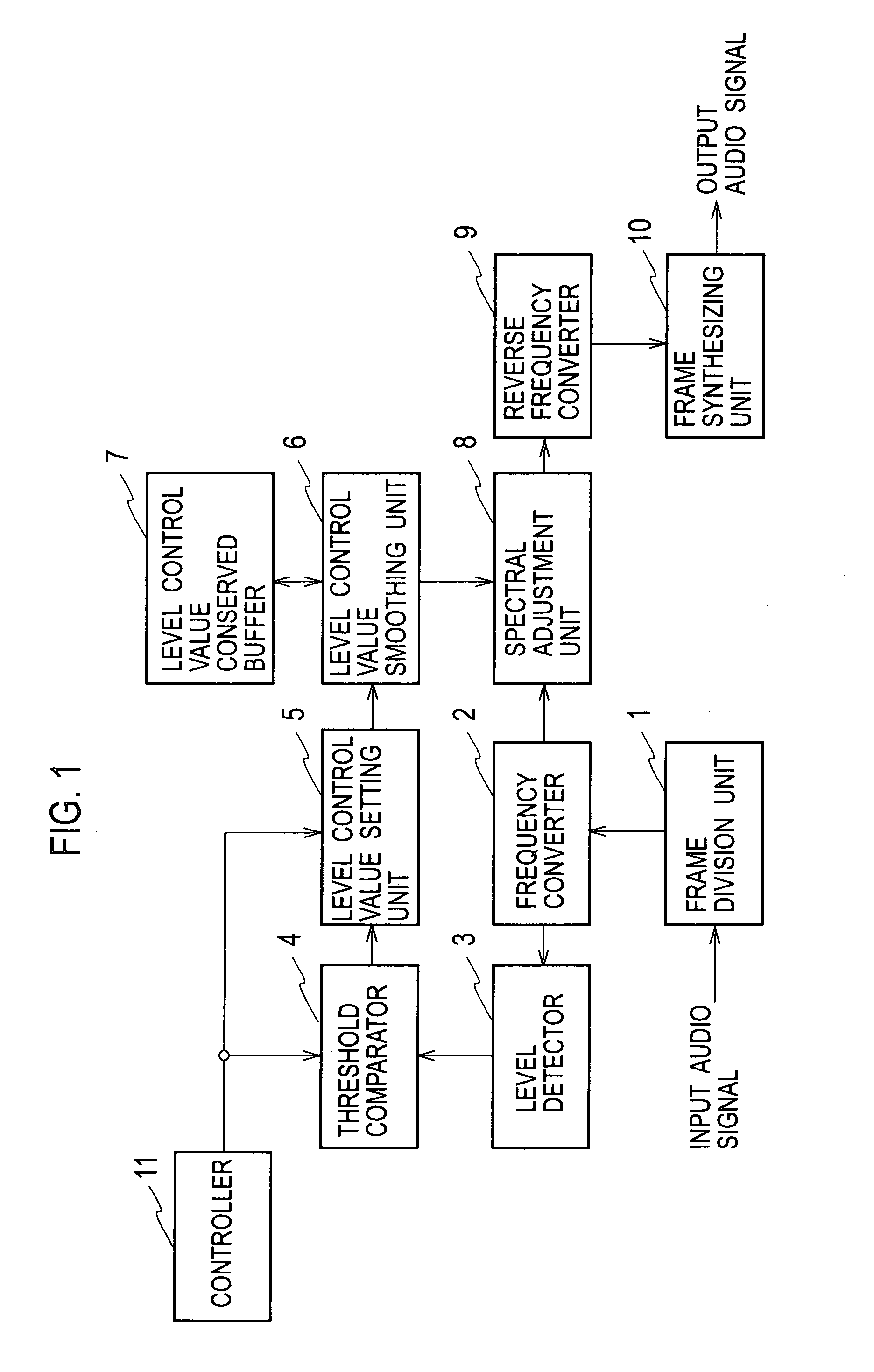 Audio signal processing device for noise reduction and audio enhancement, and method for the same