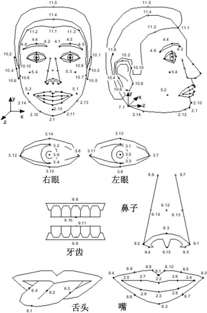 Game interaction method and device