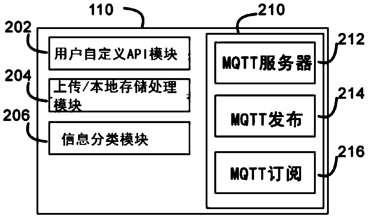 Industrial Internet of Things intelligent gateway, networking system and data processing method