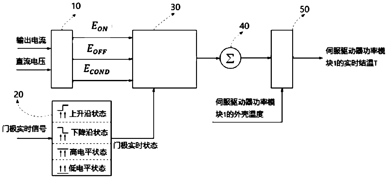 Real-time junction temperature calculation method of servo driver power module