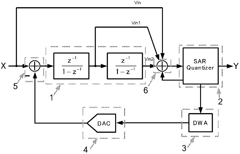 Second-order feedforward Sigma-Delta modulator based on successive comparison quantizer