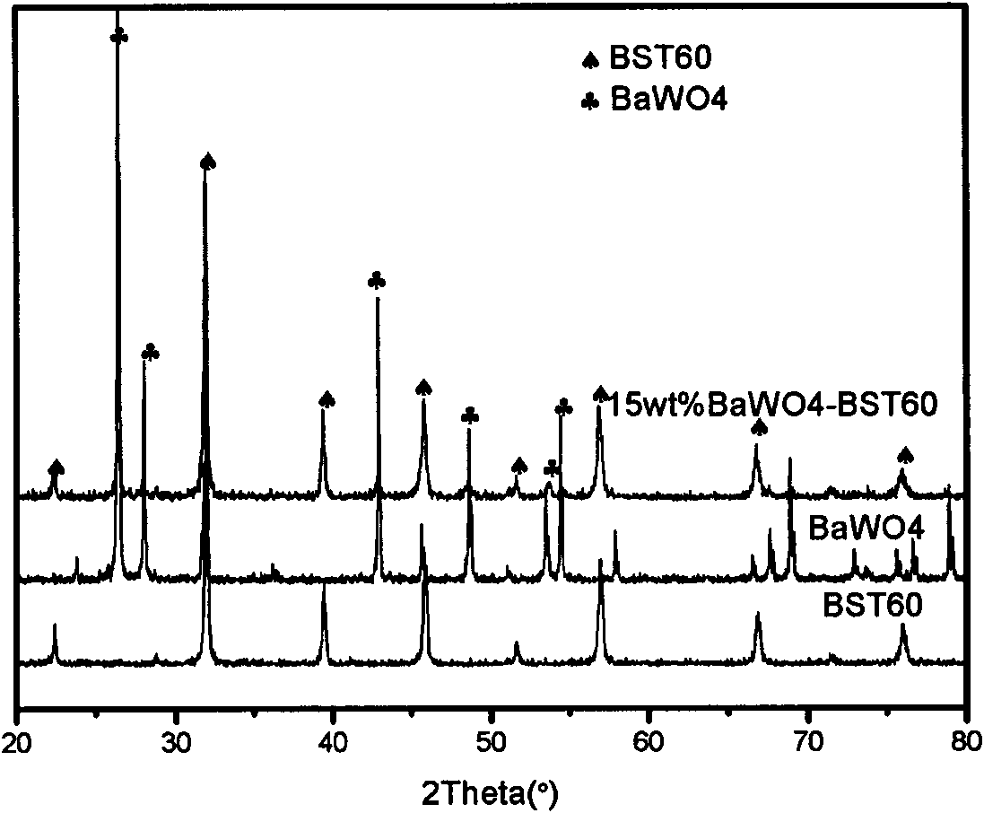 Dielectric tunable barium-strontium titanate-based composite tungstate microwave dielectric material and preparation thereof