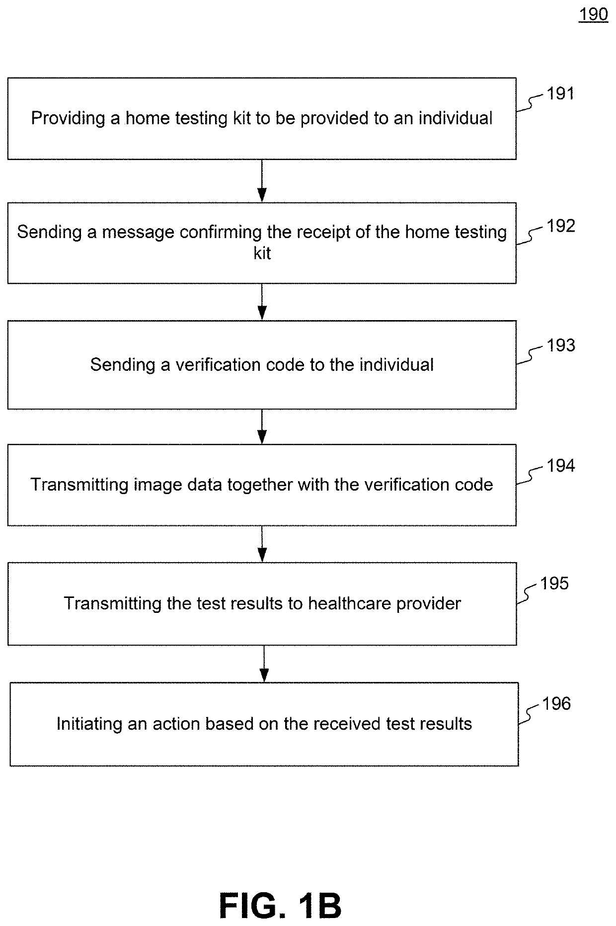 Utilizing personal communications devices for medical testing