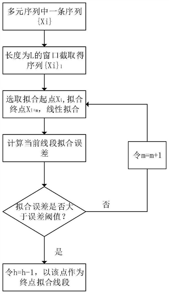 Method for processing transformer DGA online monitoring data