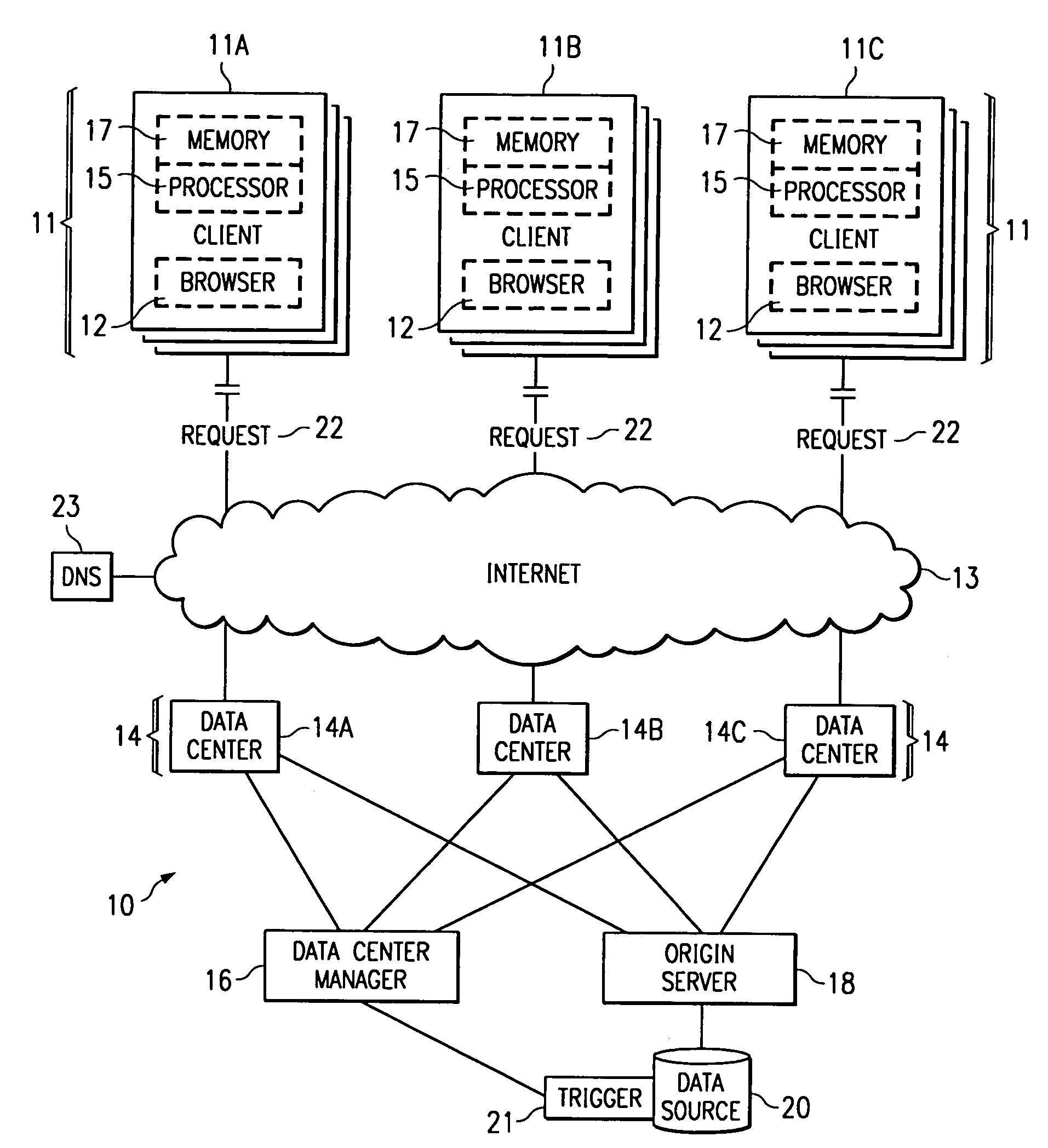 Method and apparatus for dynamic data flow control using prioritization of data requests