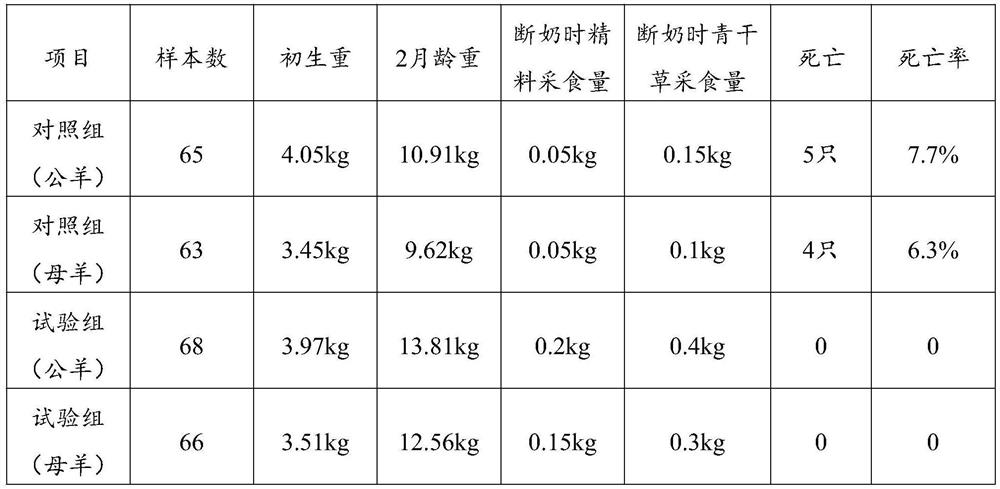 Nutritional feed set for early weaning of Tibetan lambs under grazing condition and application of nutritional feed set