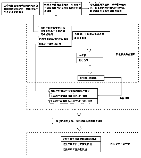 Integrated platform production scheduling intelligent analysis and decision control system and method