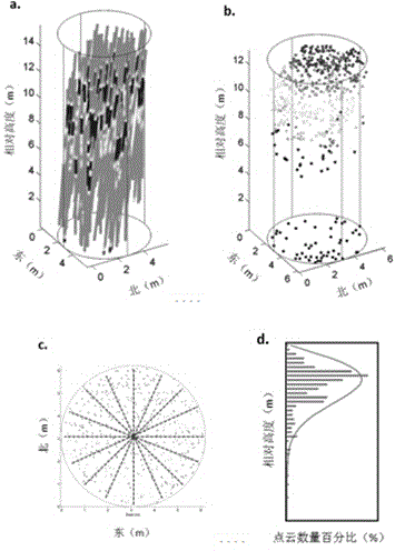 Tree species identification method based on full-waveform LiDAR canopy profile model