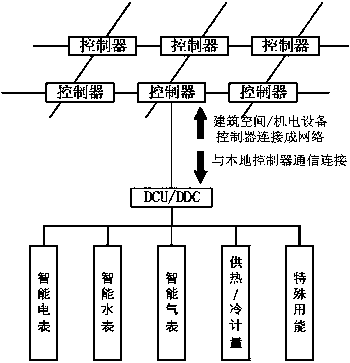 Green building energy management method based on centerless network