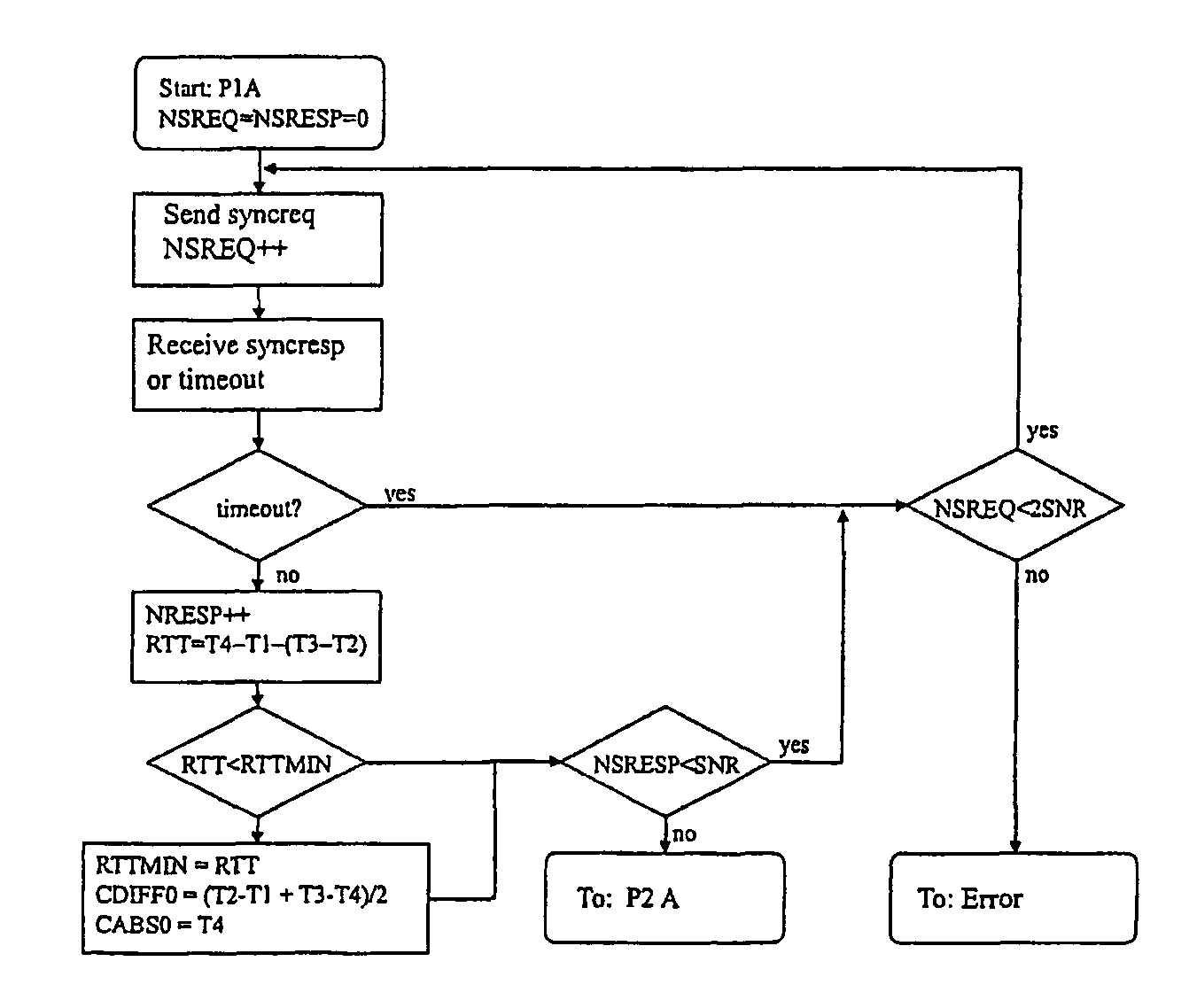 Method, a computer program product, and a carrier for indicating one-way latency in a data network