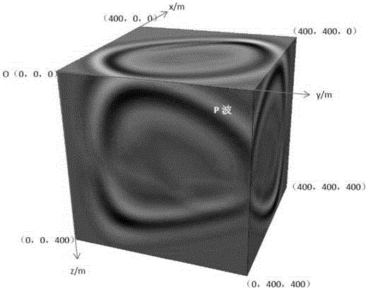 3D TTI double-phase medium seismic wave field value simulation method based on finite difference method