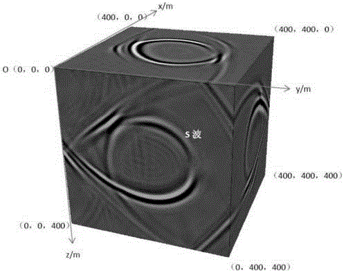 3D TTI double-phase medium seismic wave field value simulation method based on finite difference method