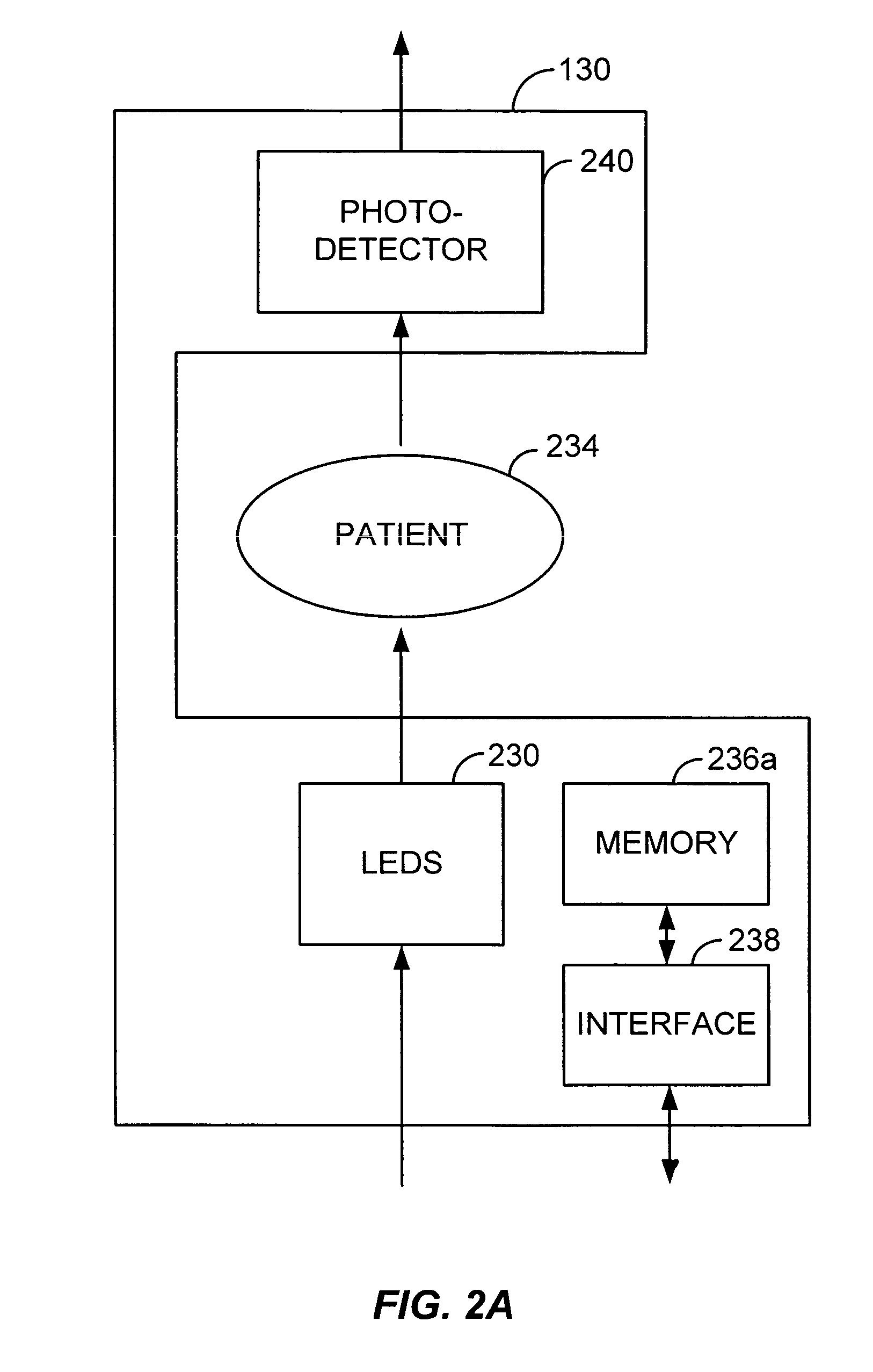 Method and circuit for indicating quality and accuracy of physiological measurements