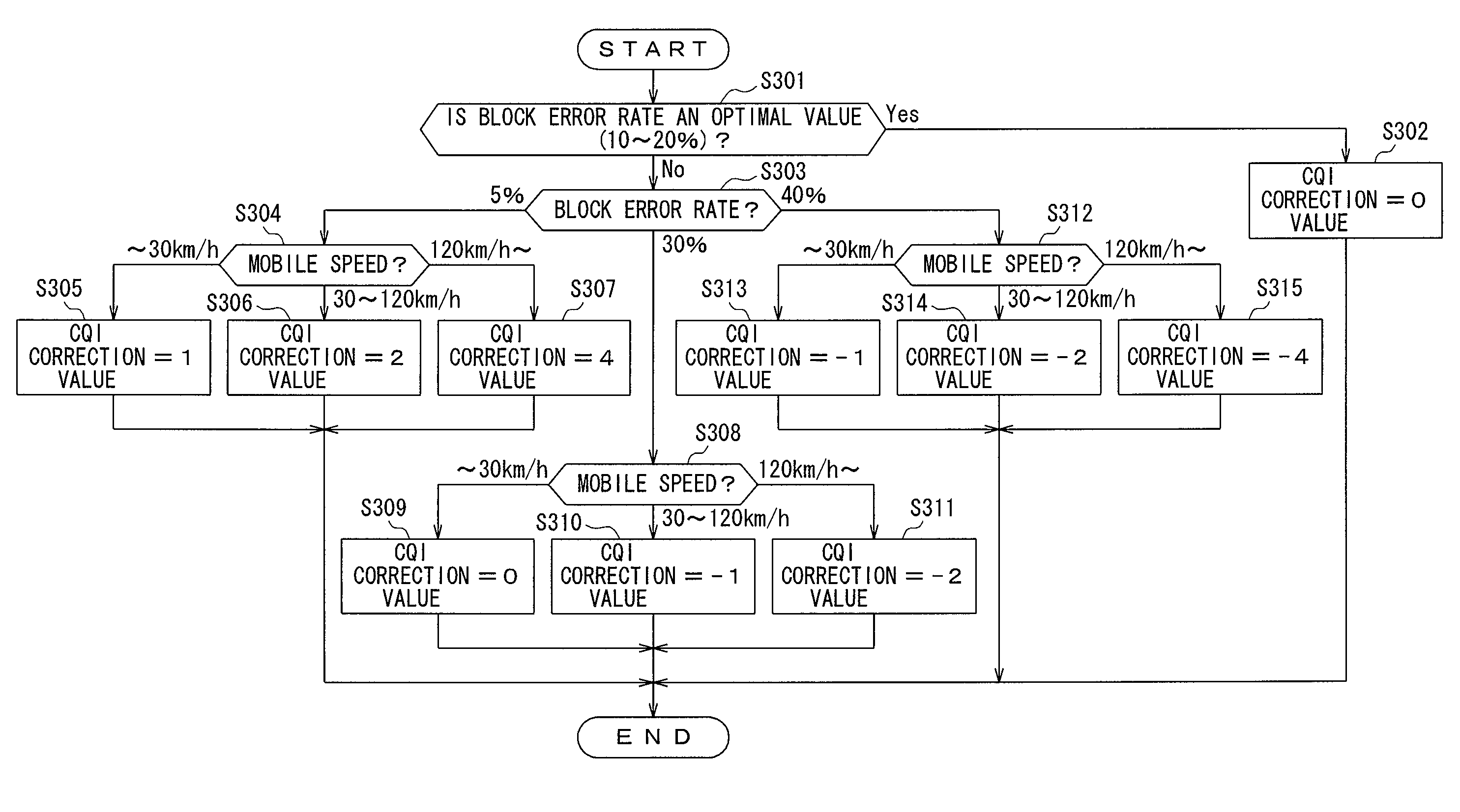 Communication terminal device and reception environment reporting method