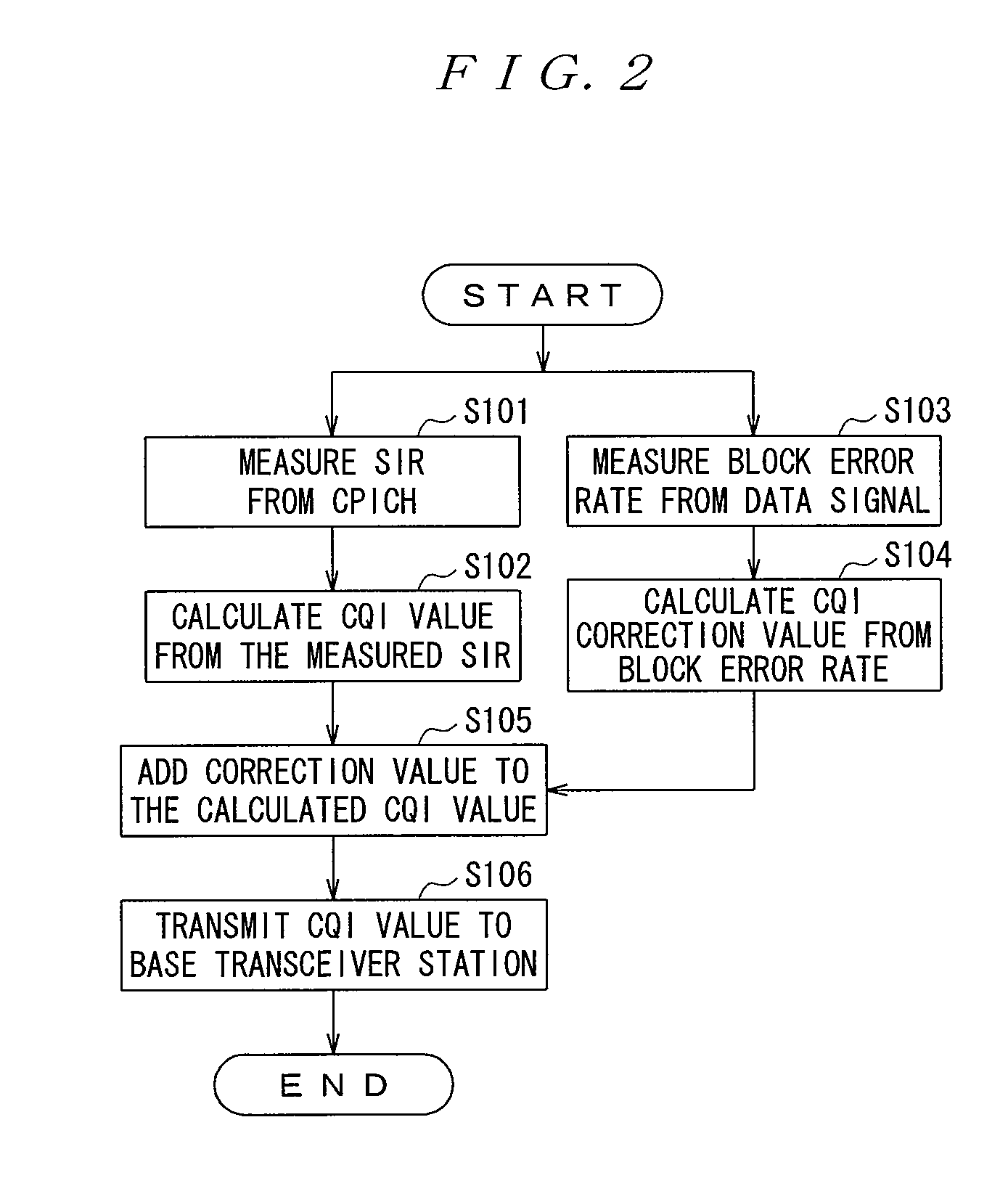 Communication terminal device and reception environment reporting method