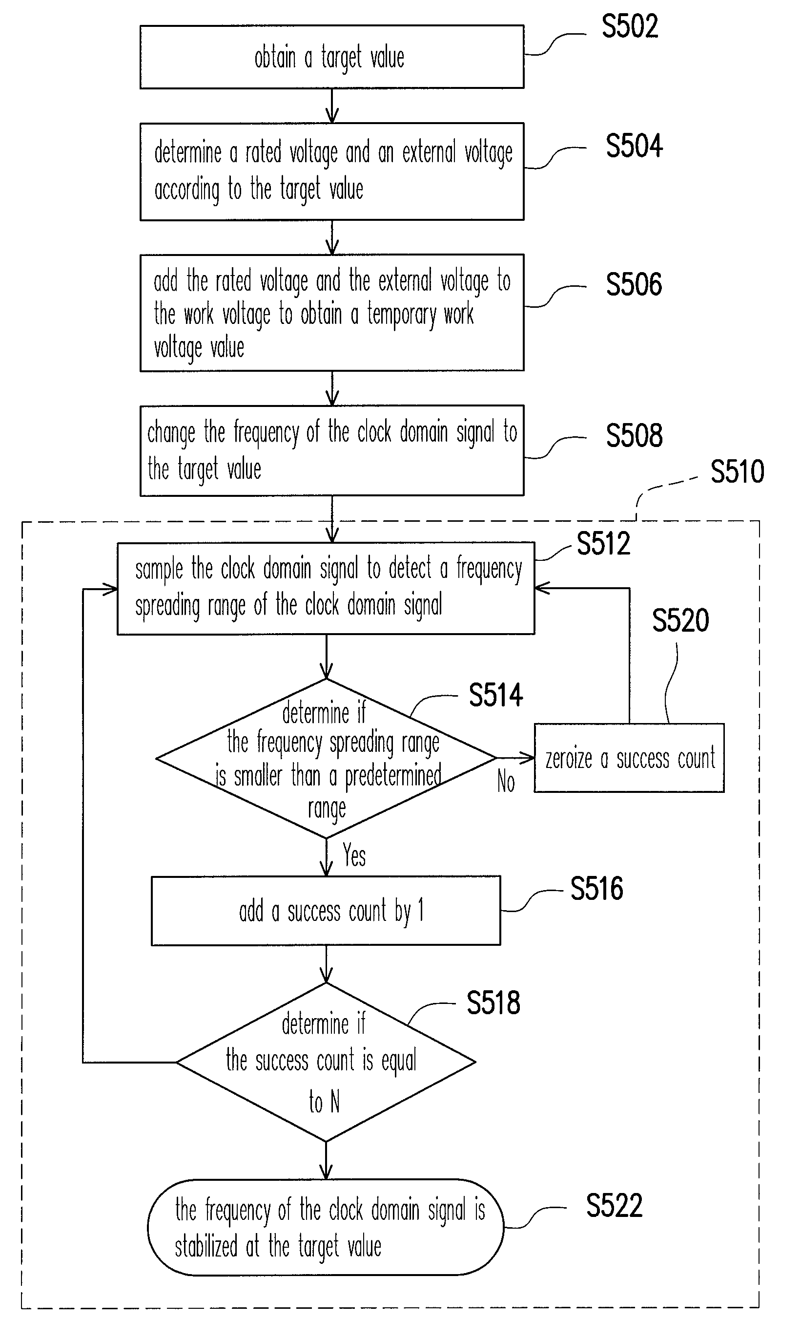 Computer system and overclock controlling method and program thereof