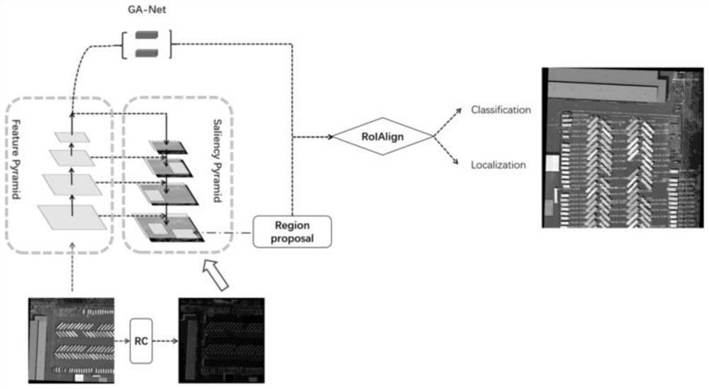 Remote-sensing image rotating target detection method