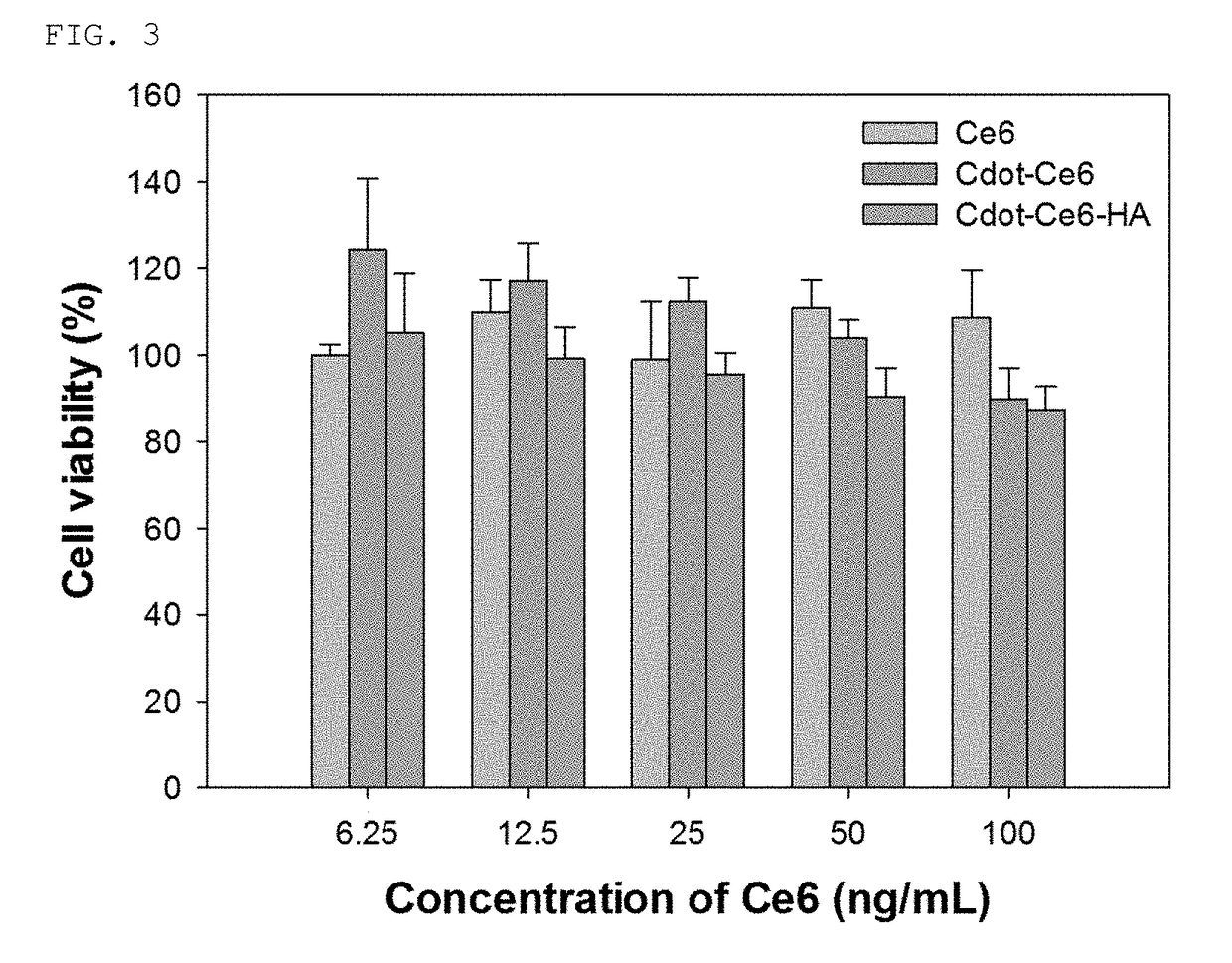Treatment of retinitis pigmentosa using hyaluronic acid-carbon nanomaterial-photosensitizer complex