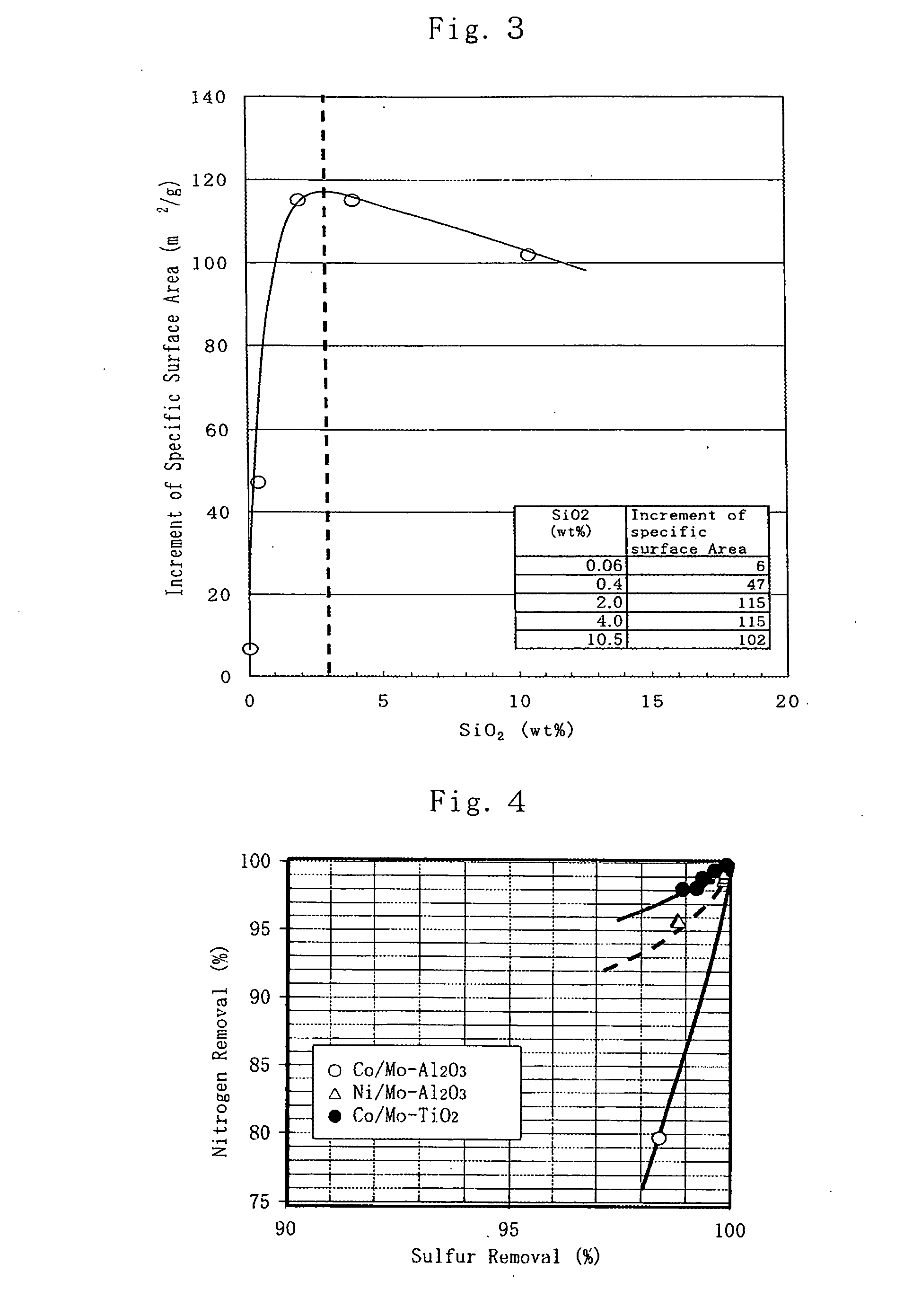 Porous 4 group metal oxide and method for preparation thereof
