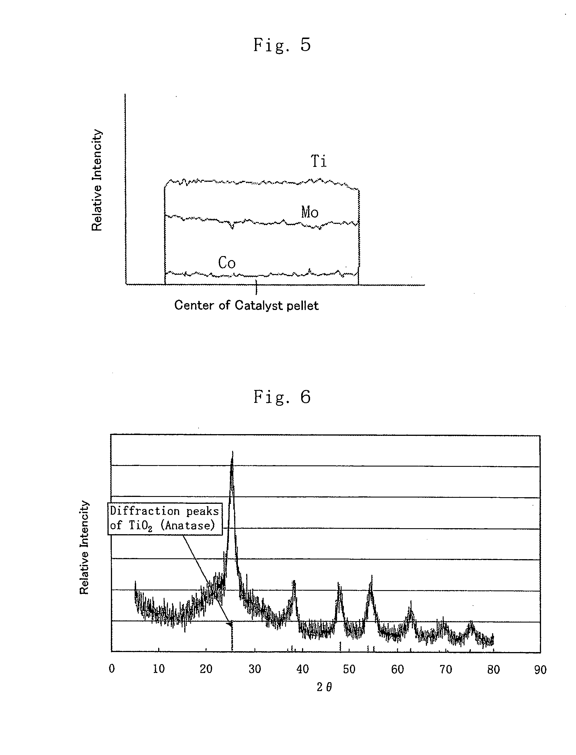 Porous 4 group metal oxide and method for preparation thereof