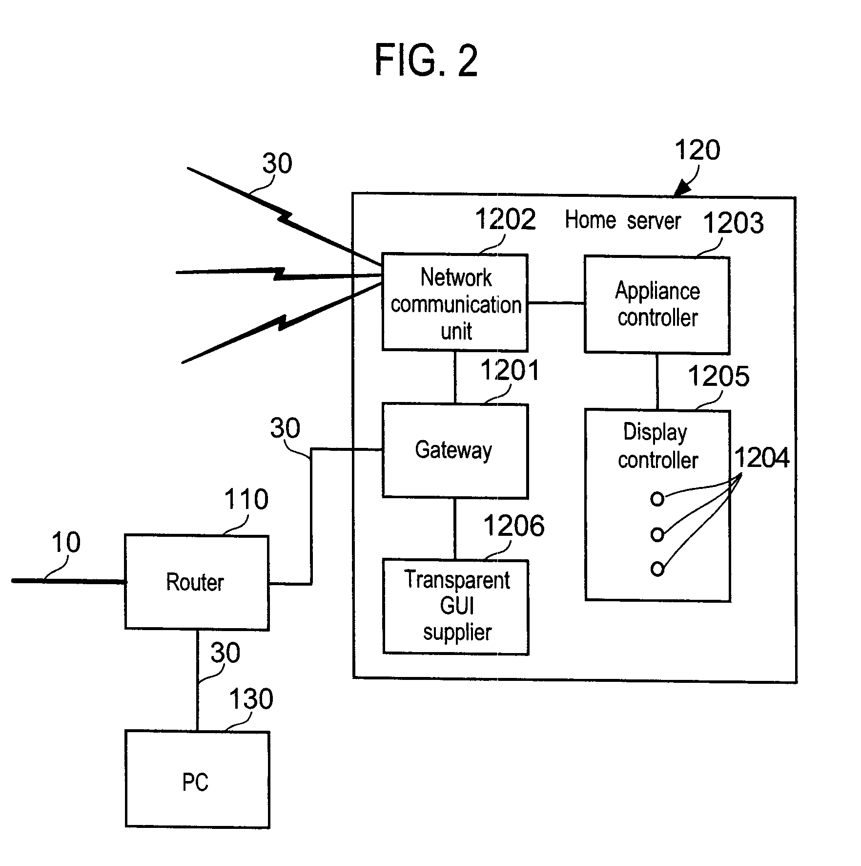 Control System For Networked Home Electrical Appliances