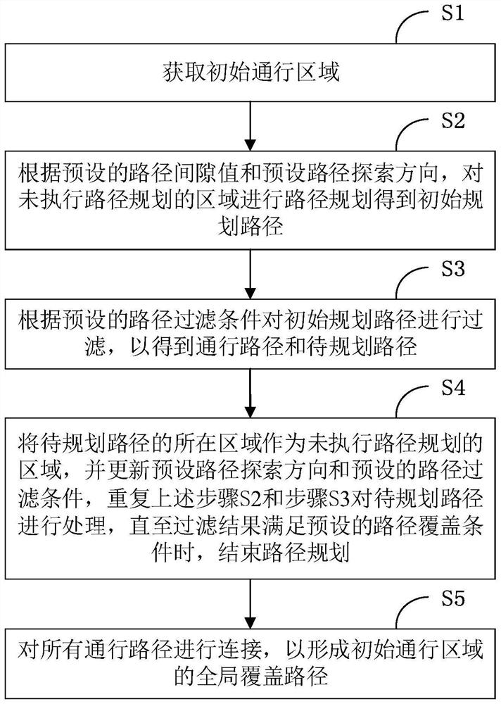 Path planning method, terminal equipment and storage medium