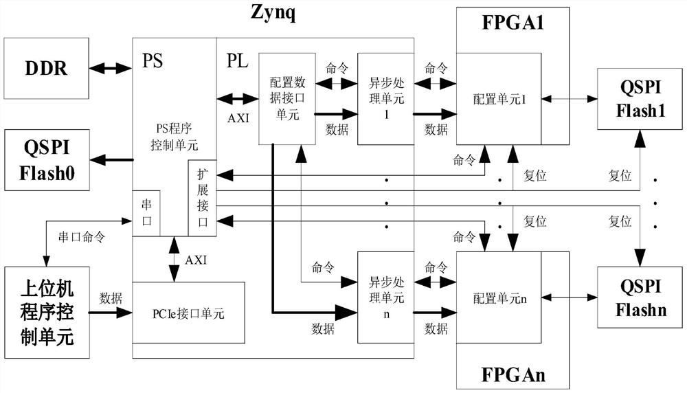 A PCIe-based multi-FPGA dynamic configuration device and method