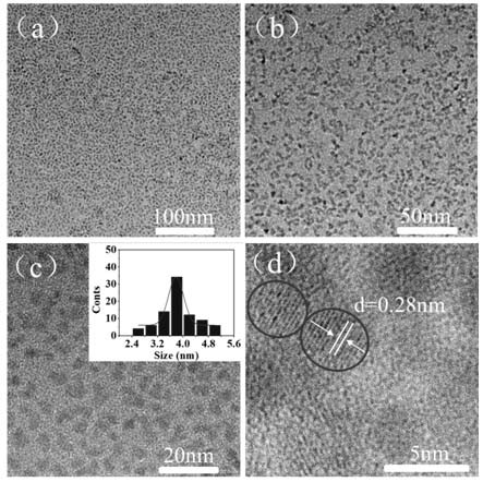 A kind of dihydrocarbyl dithiophosphoric acid modified zinc oxide nanoparticles and its preparation method and application