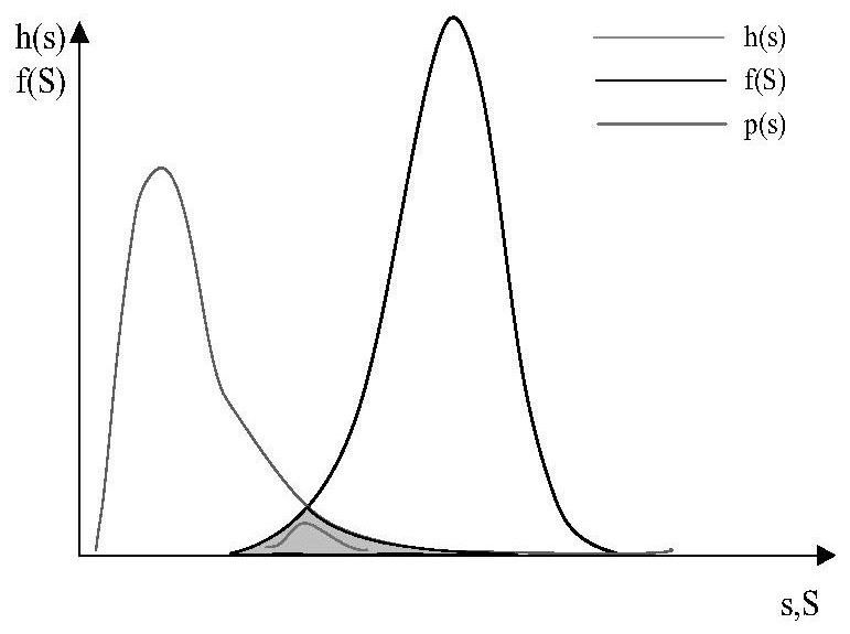 Equipment failure rate evaluation method and system based on field data volume