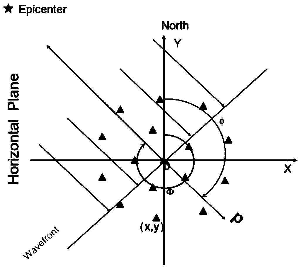 A high-resolution method for determining p-wave inverse azimuth and slowness of seismic events