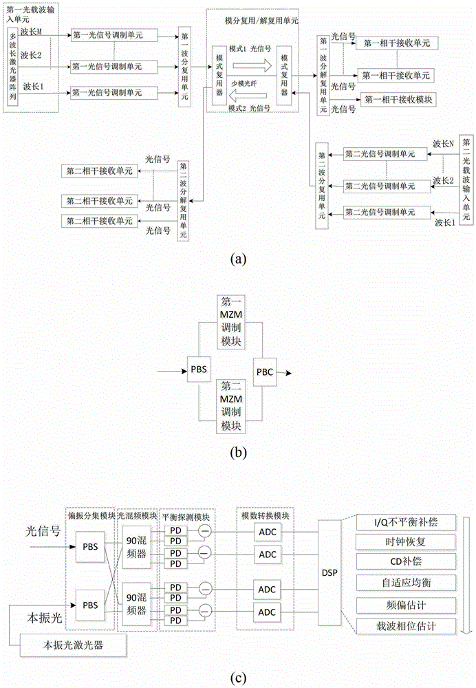 Single Fiber Bidirectional Transmission System Based on Mode Division Multiplexing