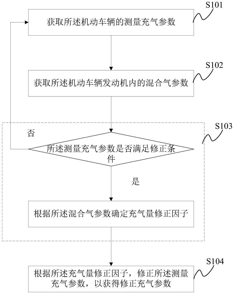 Inflation amount control method and system