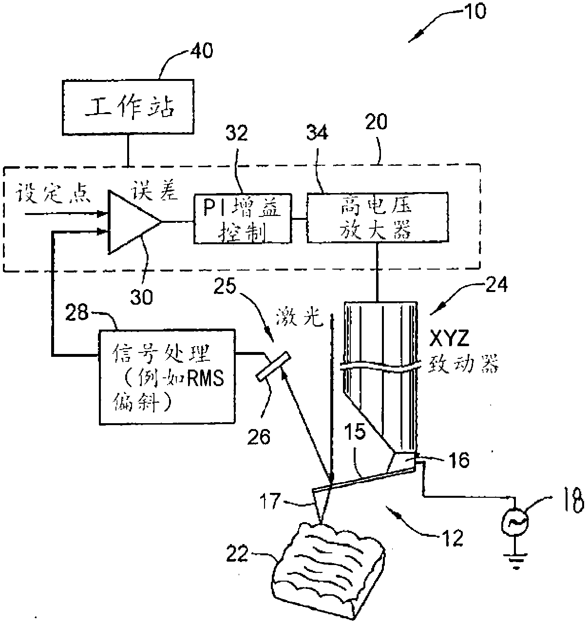 Method and apparatus of operating scanning probe microscope