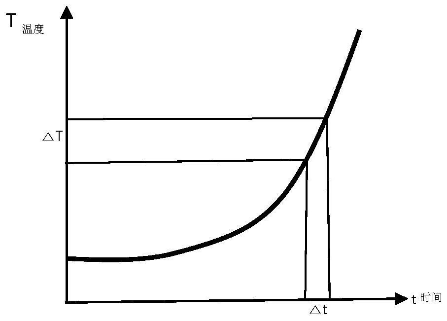 Current signal real-time online detection method considering resistance value drift of resistor