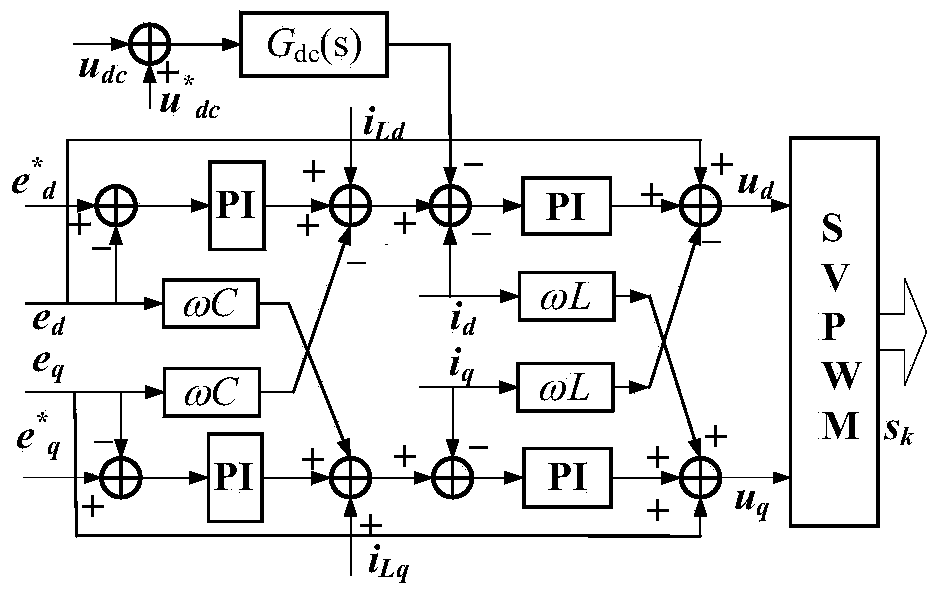 Control method of AC/DC two-way power converter used for AC/DC hybrid micro-grid