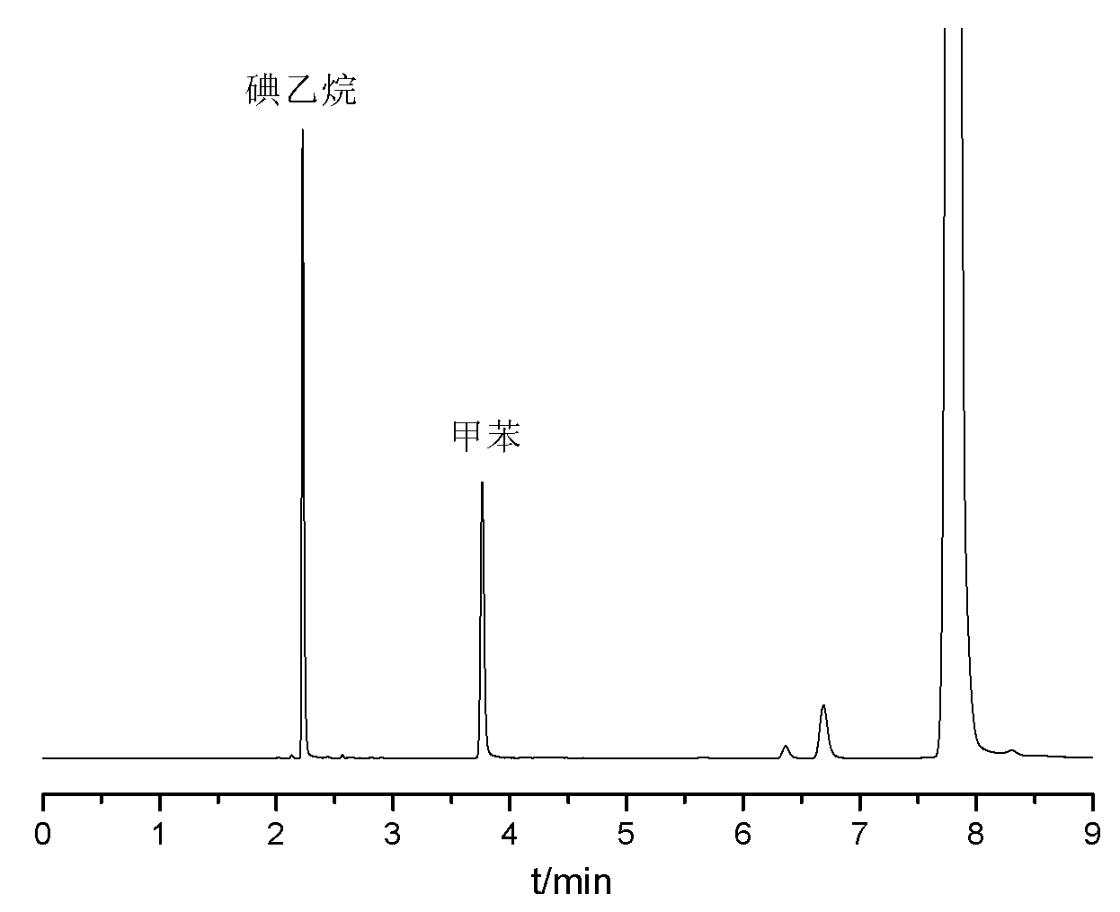 Method for measuring ethoxy content of ethyl cellulose by using headspace gas chromatography