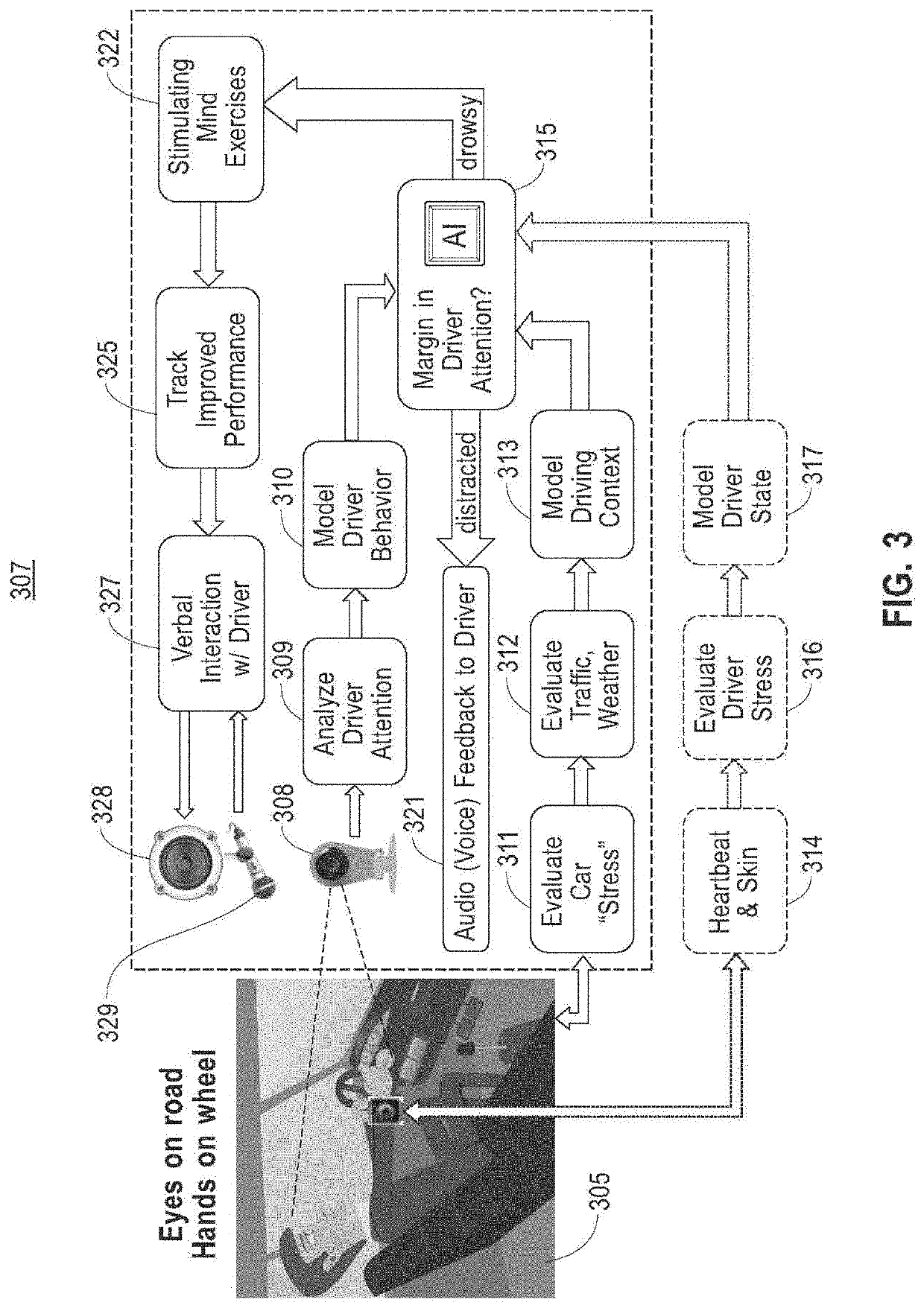 Methods and systems for using artificial intelligence to evaluate, correct, and monitor user attentiveness