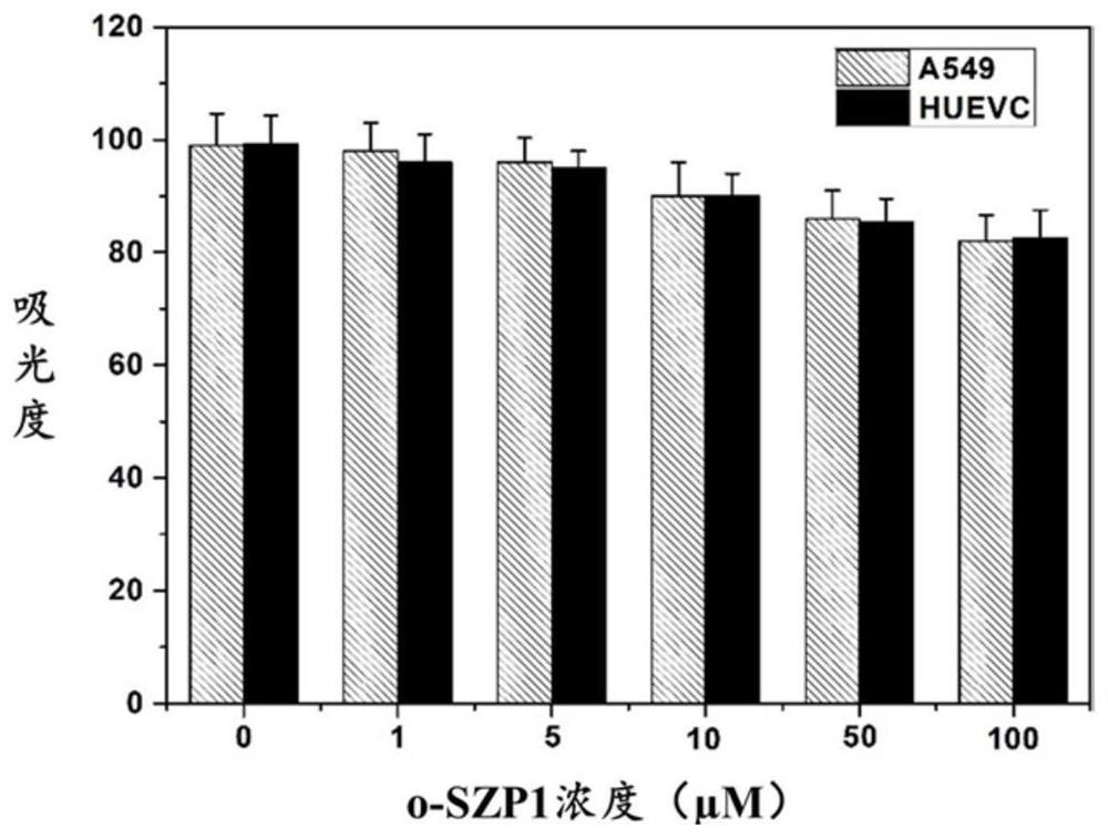 Cu &lt; + &gt; fluorescent probe based on axial coordination regulation and control of zinc porphyrin as well as preparation method and application of Cu &lt; + &gt; fluorescent probe