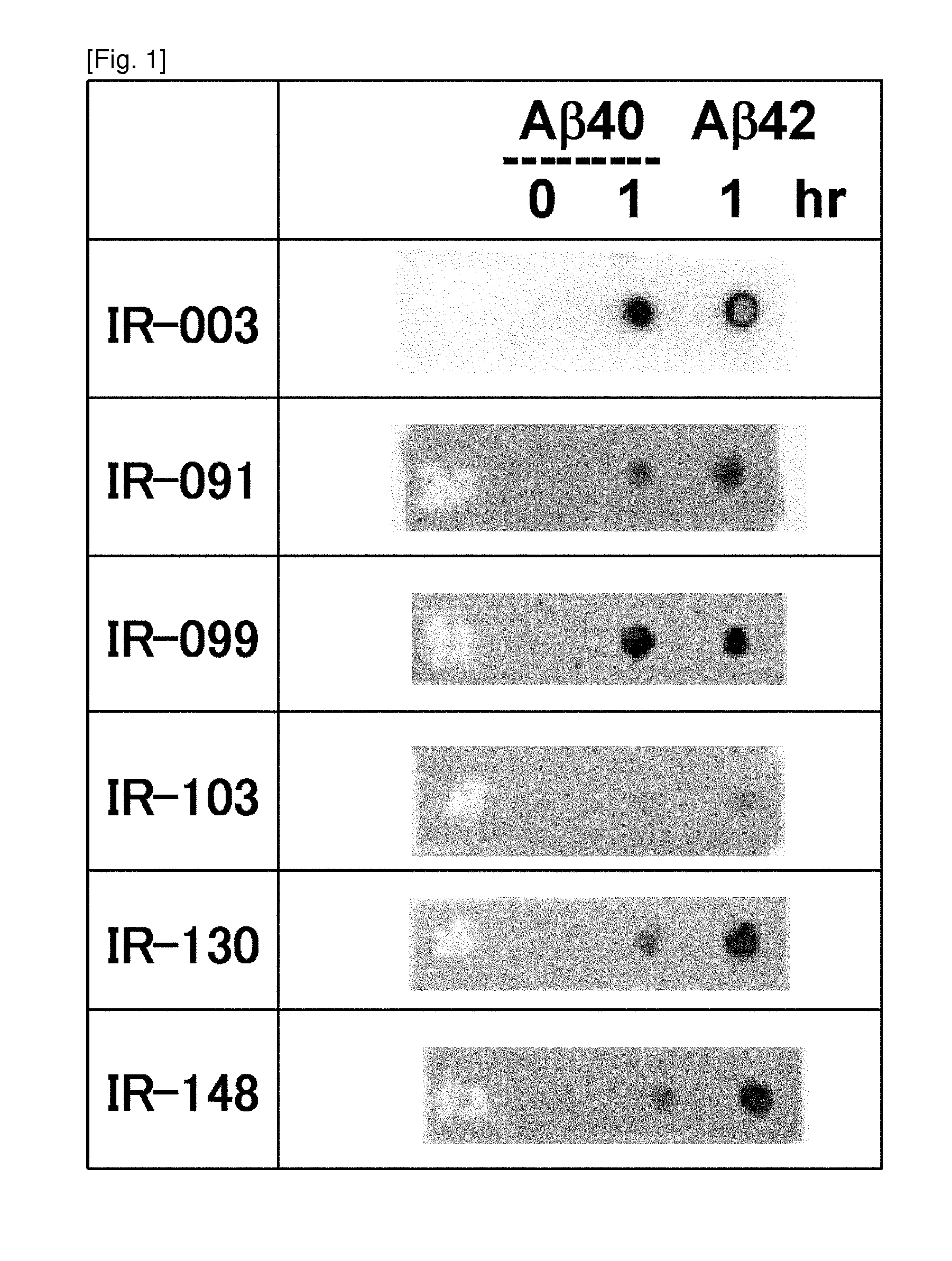 Antibodies That Specifically Bind to A Beta Oligomers and Use Thereof