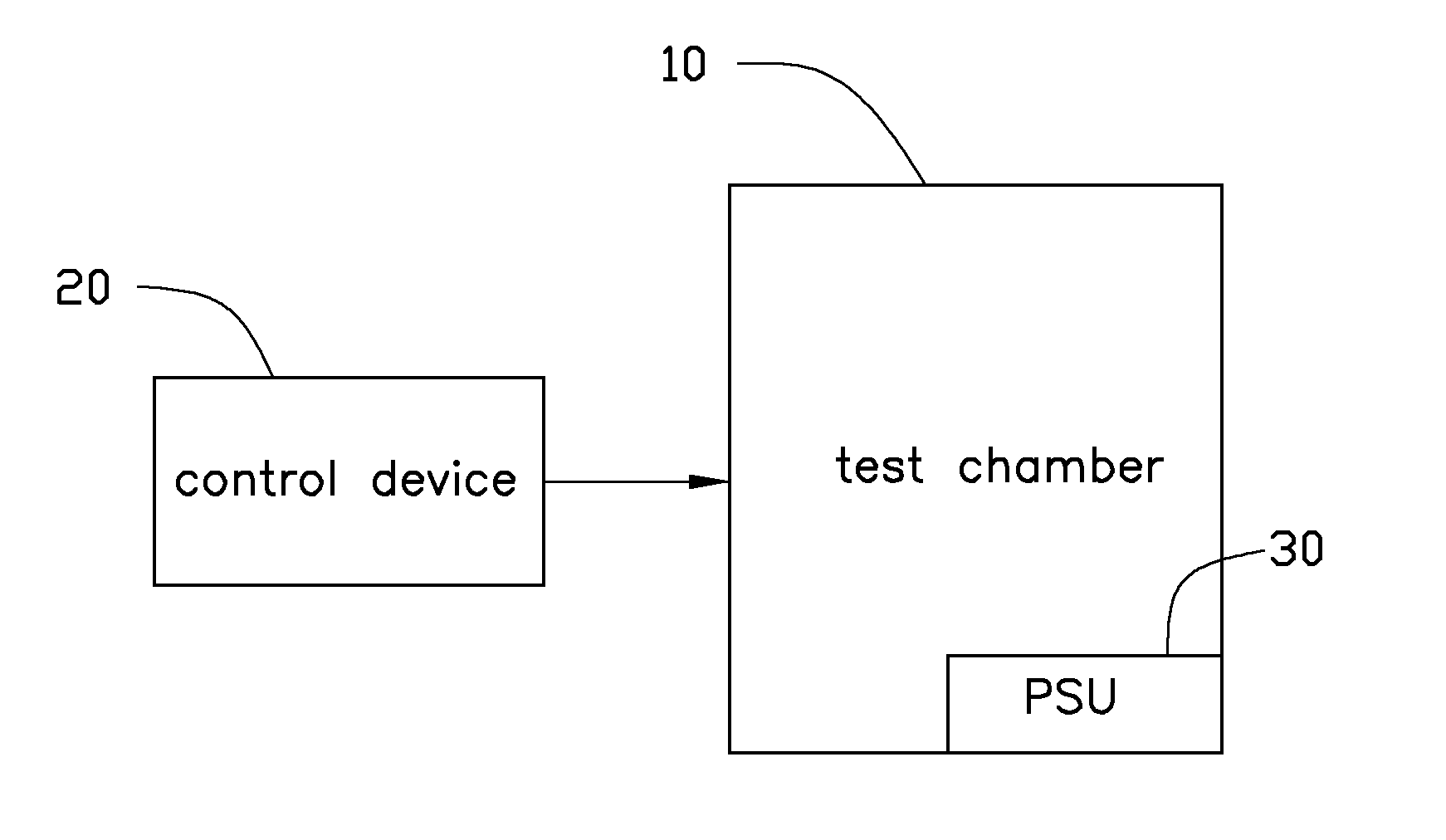 Testing system for power supply unit