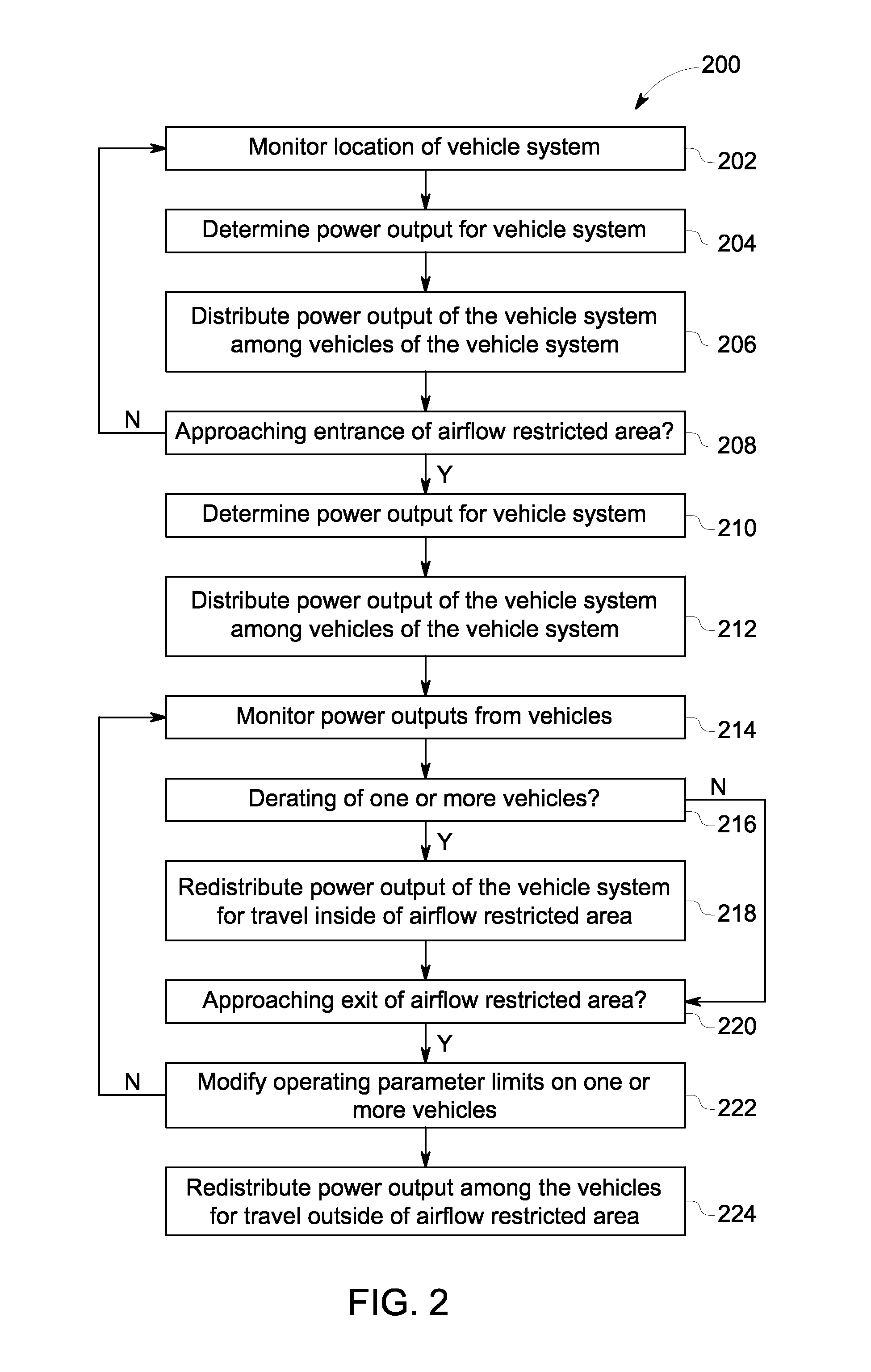 System And Method For Controlling A Vehicle System